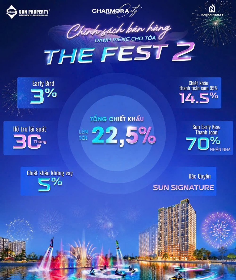 Chính sách bán hàng The Fest 2 — Early Bird 3%, tổng chiết khấu tới 22,5%, hỗ trợ lãi suất 30 tháng, chiết khấu không vay 5%, Sun Early Key thanh toán 70% nhận nhà