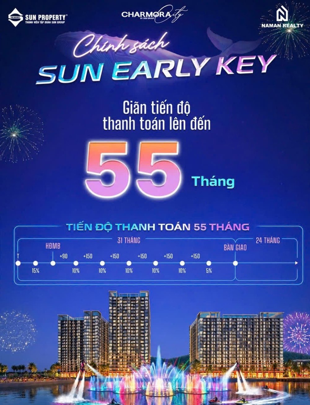 Chính sách Sun Early Key — giãn tiến độ thanh toán lên đến 55 tháng, thanh toán 70% nhận nhà, 30% trả trong 24 tháng sau bàn giao